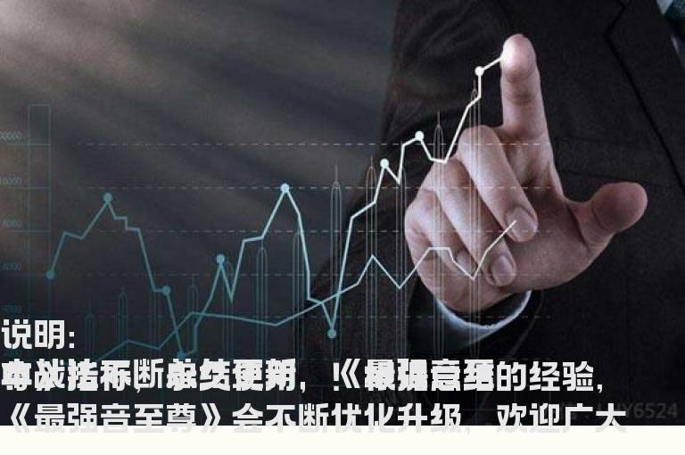 最强音至尊副图/主图/选股源码 通达信 贴图