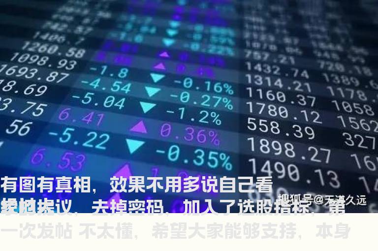 通达信金手指主图公式 买入就涨停