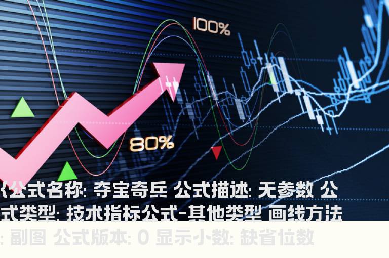 通达信夺宝奇兵公式副图 破解源码分享 贴图