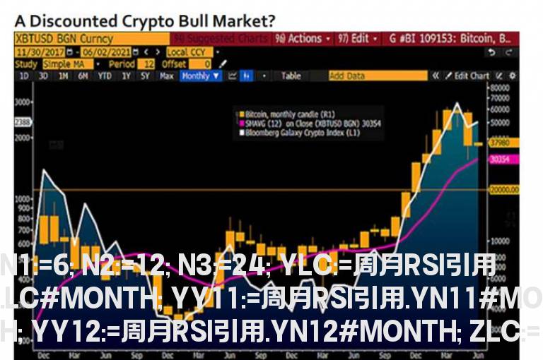 通达信RSI周期买卖源码副图