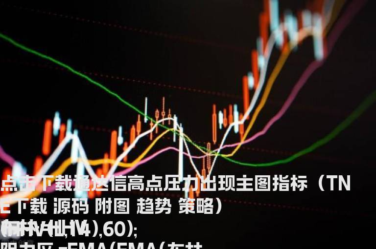 通达信高点压力出现主图指标（TNE下载 源码 附图 趋势 策略）