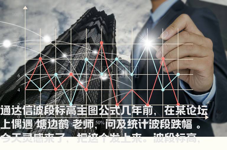 通达信波段标高主图公式