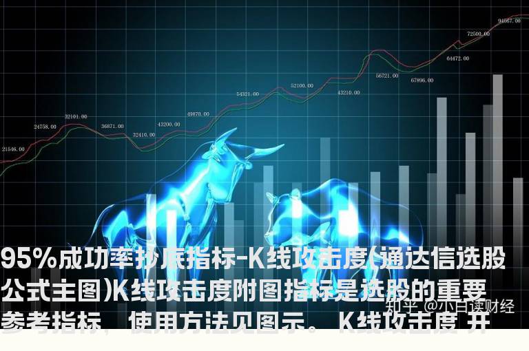 95%成功率抄底指标-K线攻击度(通达信选股公式主图)