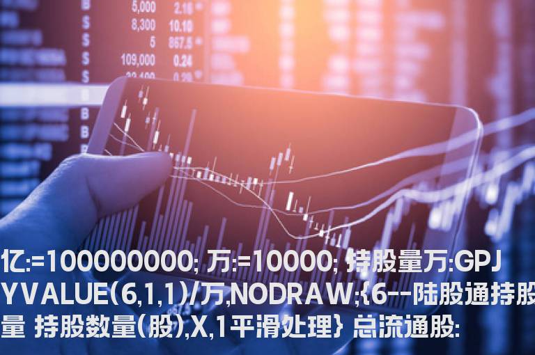 通达信北上资金副图指标 源码