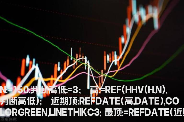 通达信顶底源码副图