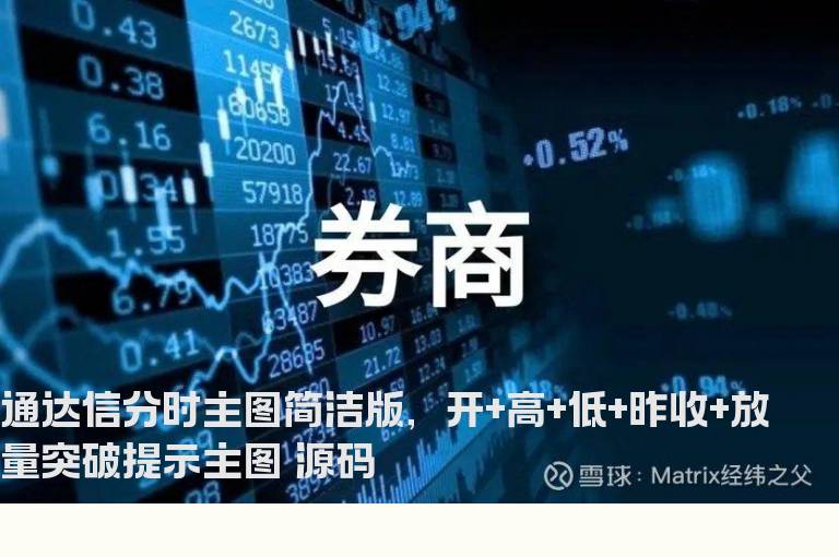 通达信分时主图简洁版，开+高+低+昨收+放量突破提示主图 源码