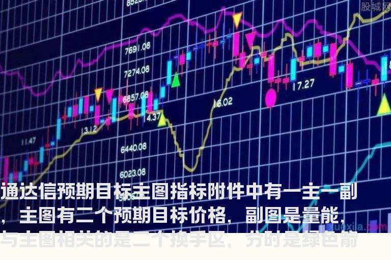 通达信预期目标主图指标