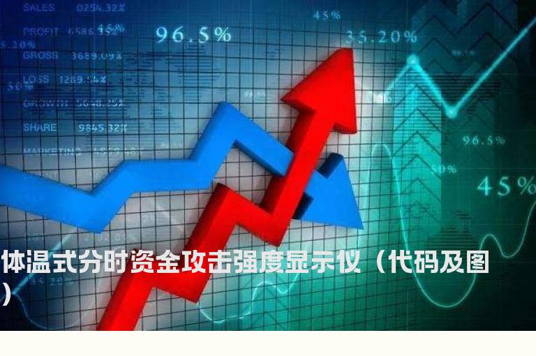 体温式分时资金攻击强度显示仪（代码及图）