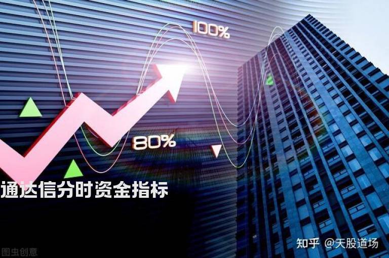 通达信分时资金指标