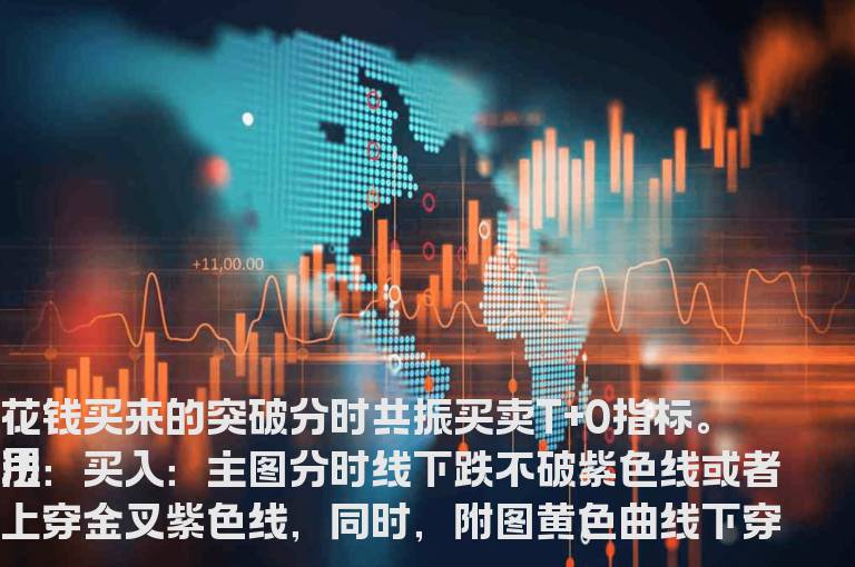 通达信分时突破共振买卖T+0指标分时图贴图