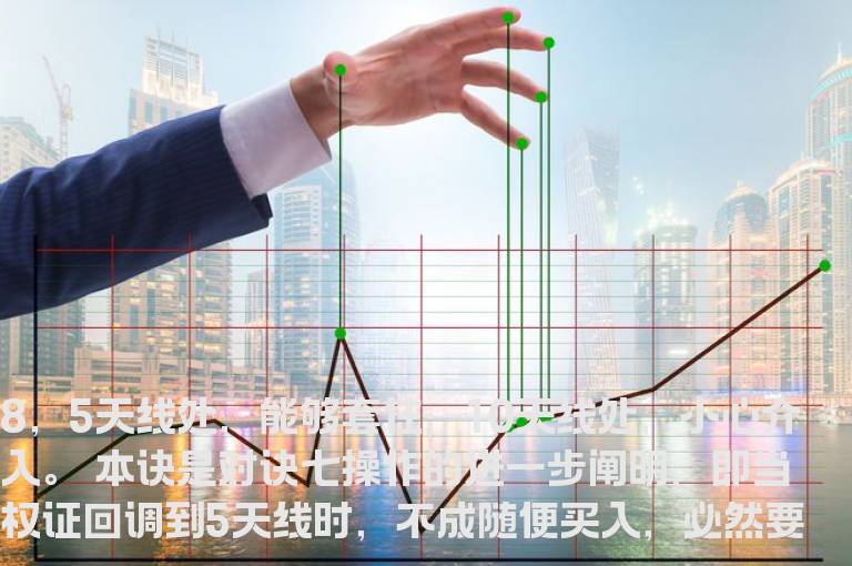 股票交易绝招8