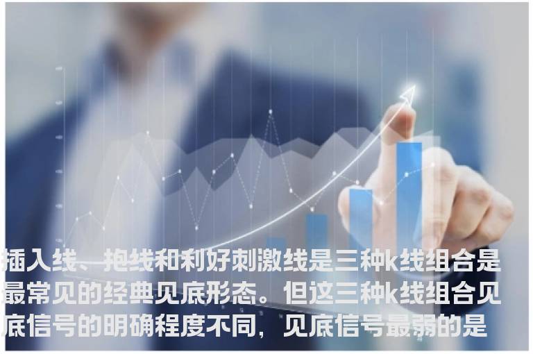 寻找底部 三种经典的底部K线组合