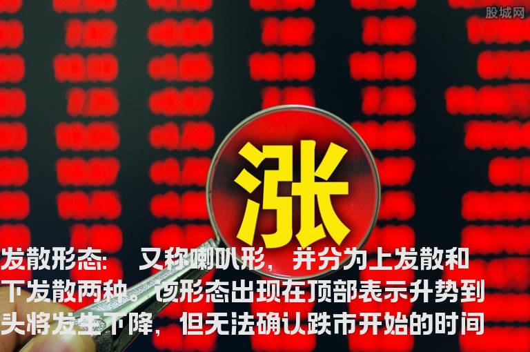k线图基础知识：发散形态和收敛形态的k线形态