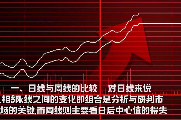四种十字星的操盘手法