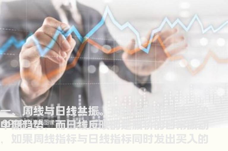 准确寻找买卖点周线应用实战技巧
