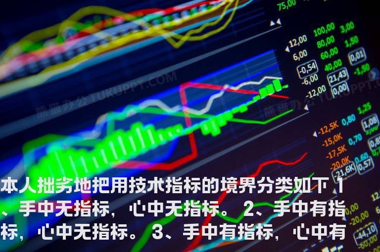 技术指标的几重境界