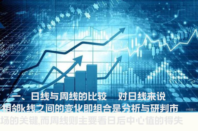 十字星的四种研判技巧