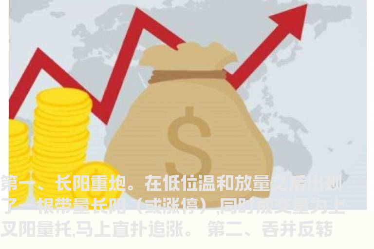 短线追涨十法