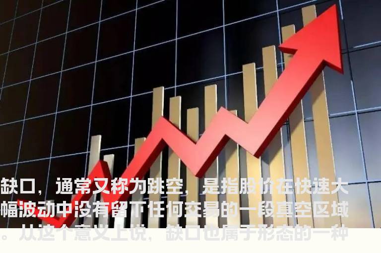 缺口形态的详细分析