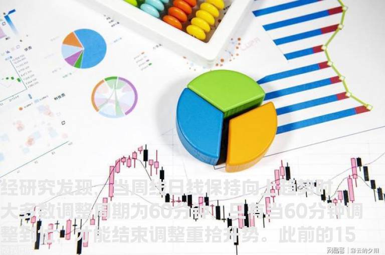 60分钟KDJ低位金叉+MACD准金叉