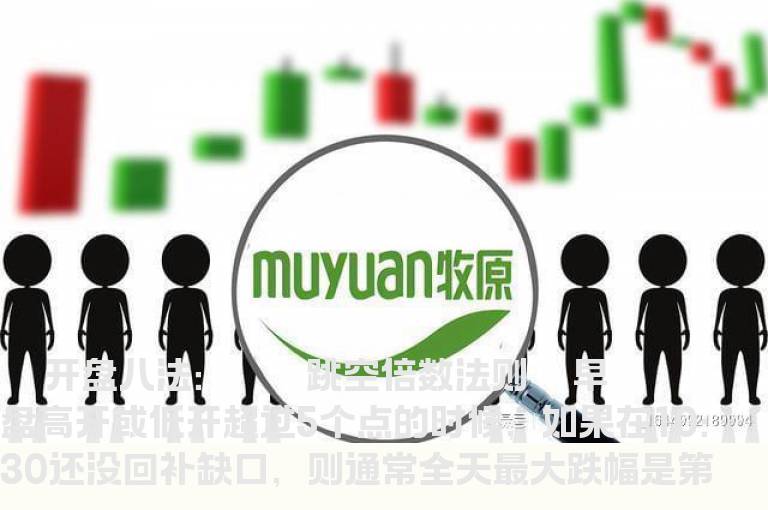 机构操盘手使用的开盘八法