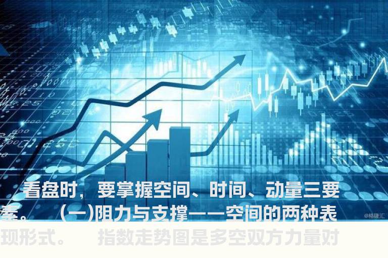 看盘三要素