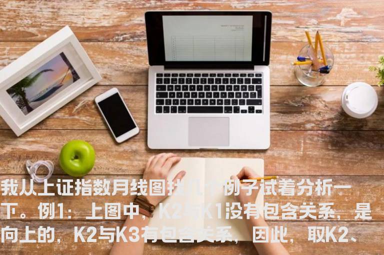 K线包含关系实例