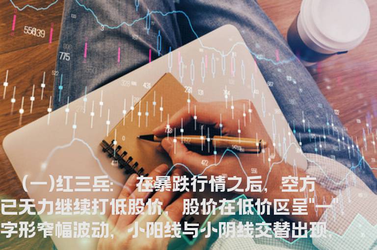 底部的几种K线组合形态
