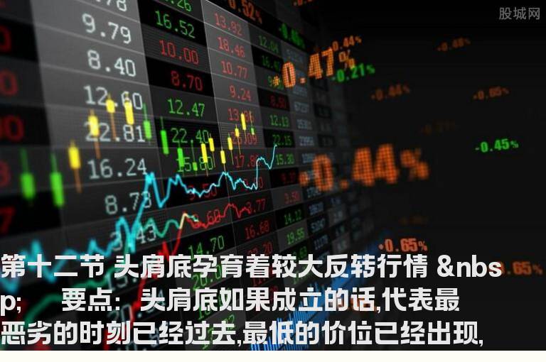 如何捕捉黑马-第十二节 头肩底孕育着较大反转行情