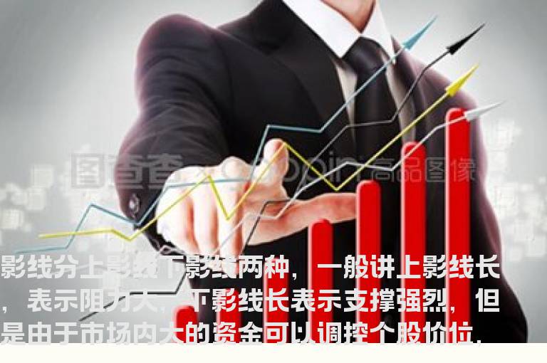 风险揭示新学问影线的识别方法内有乾坤