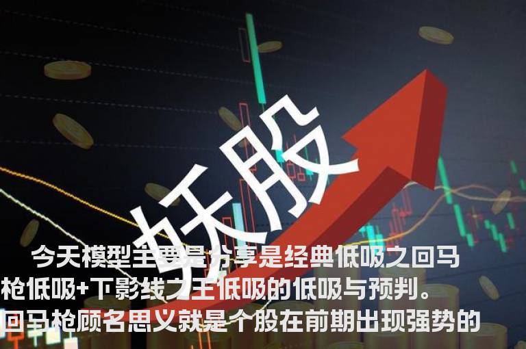 回马枪低吸模型+下影线之王低吸模型