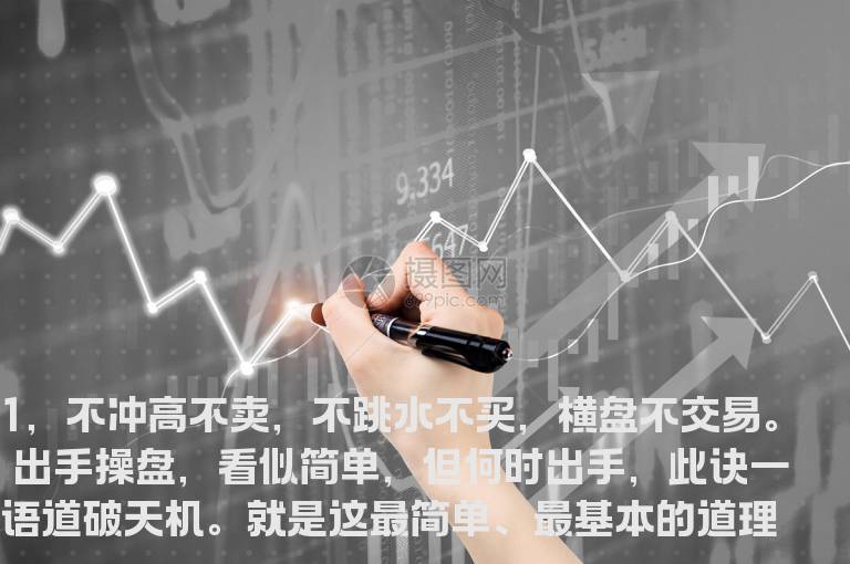 股票交易绝招1