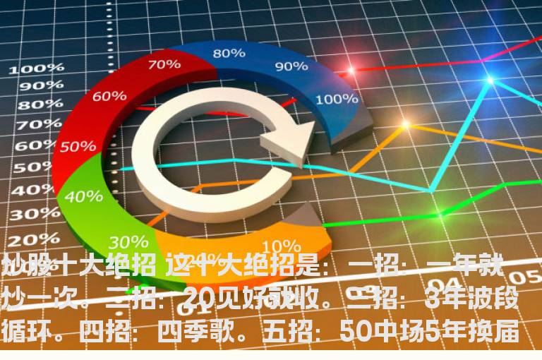炒股十大绝招(一)