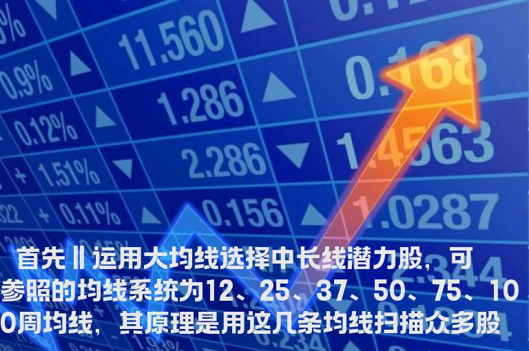 把握潜力股的启动点