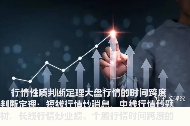 技巧：收益机会判断五原理