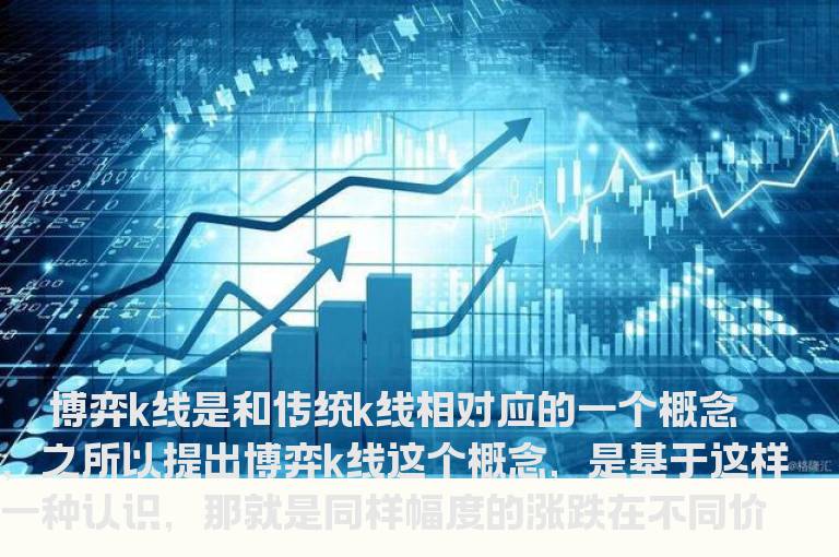 用博弈K线观察主力筹码