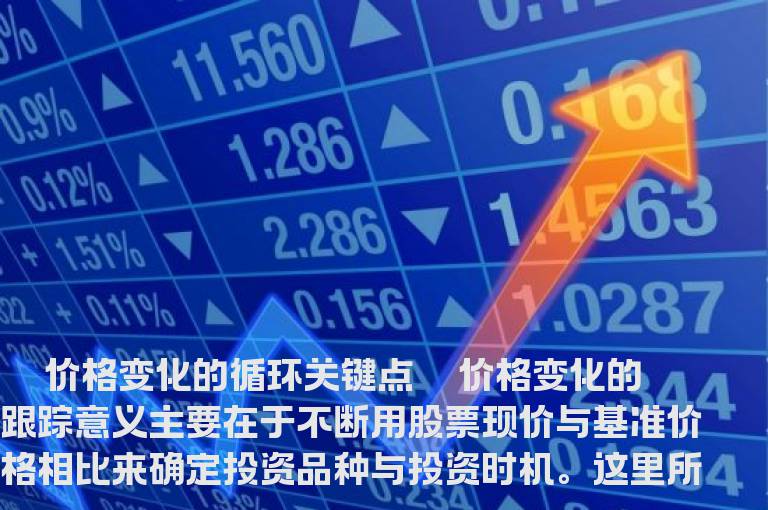 把握量、价、时循环法则