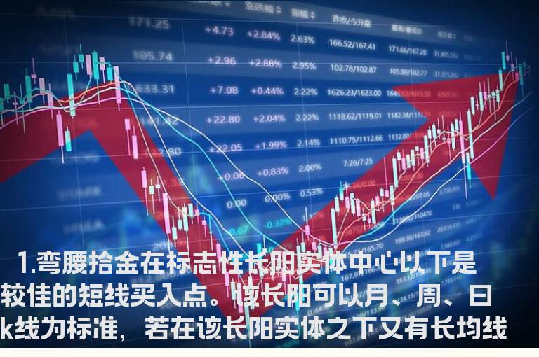 炒股技巧读好K线12种形态方可大胆吸筹