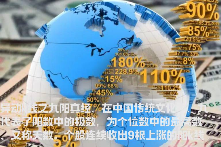 异动K线技术要点