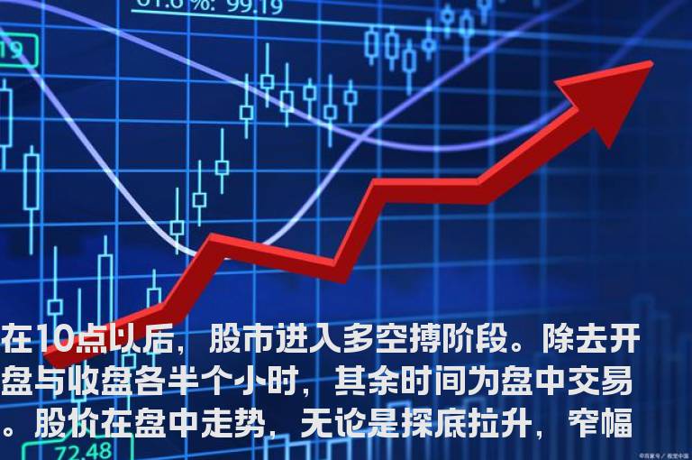 盘口分析之分时解读奥妙