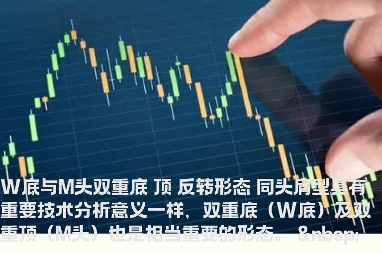 W底与M头双重底 顶 反转形态