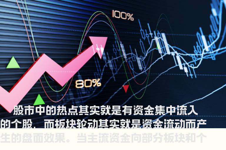 捕捉强势股之窍门