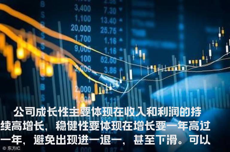 挖掘稳健成长的个股