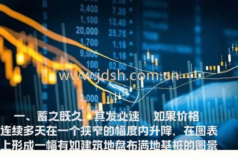 善于应用技术分析