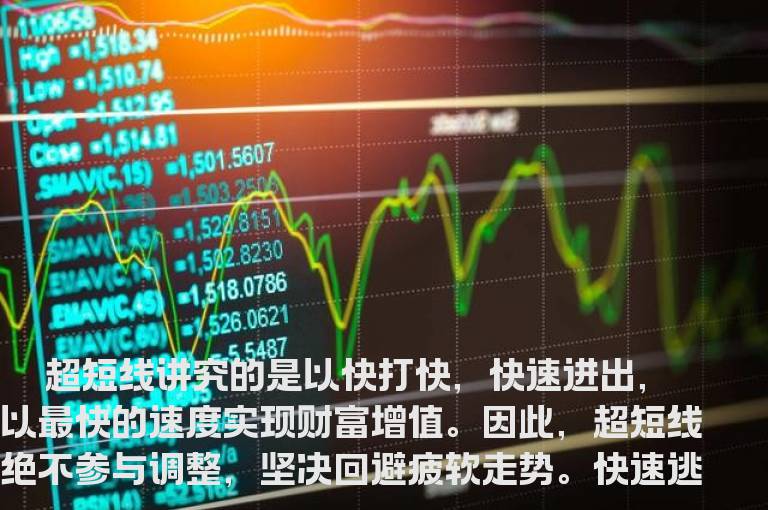 超短线中如何把握快速卖出的方法