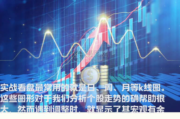 实战中三十分钟K线走势的妙用