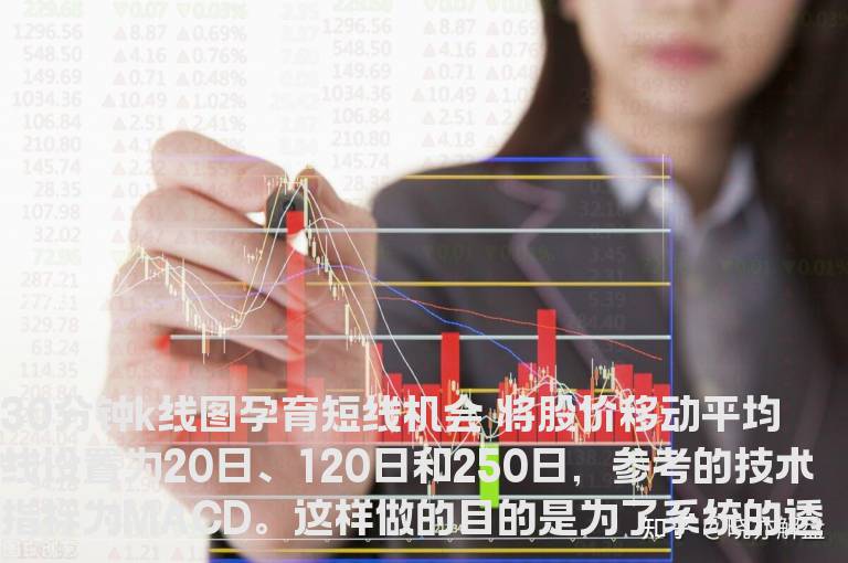 30分钟K线图孕育短线机会