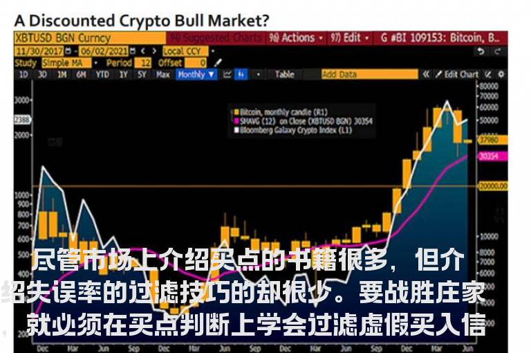 四招戏庄家：两点背离彩旗飞