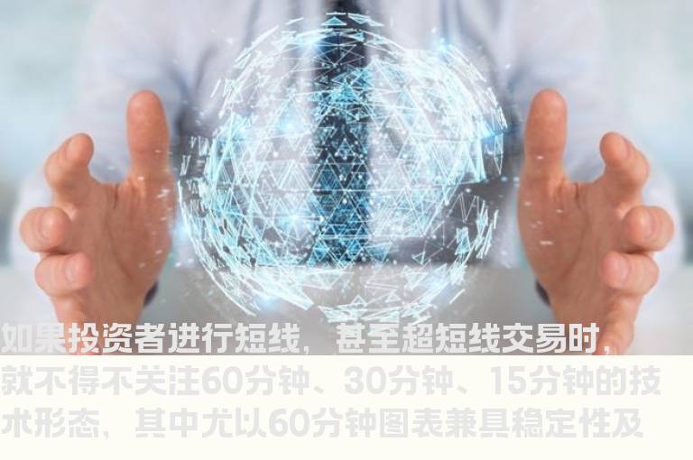 利用60分钟图表判研个股超短线趋势