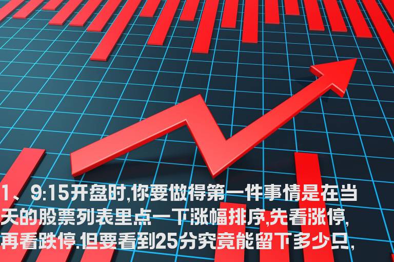 [短线技巧]早盘发现短线强势股的技巧